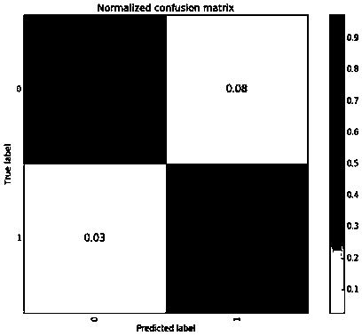 LightGBM-based circRNA identification method