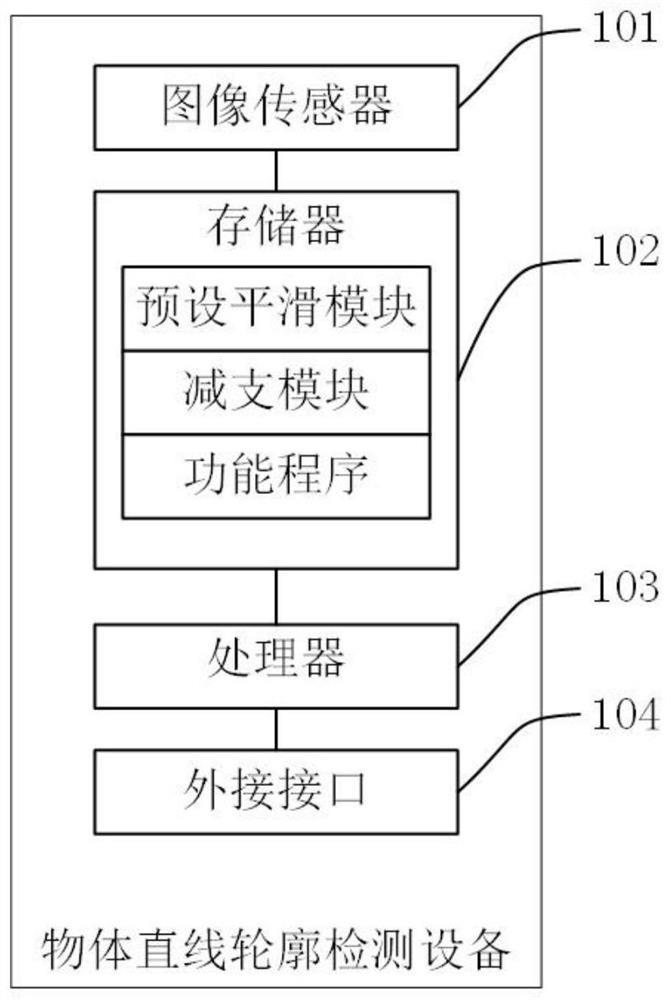 Object linear contour detection method