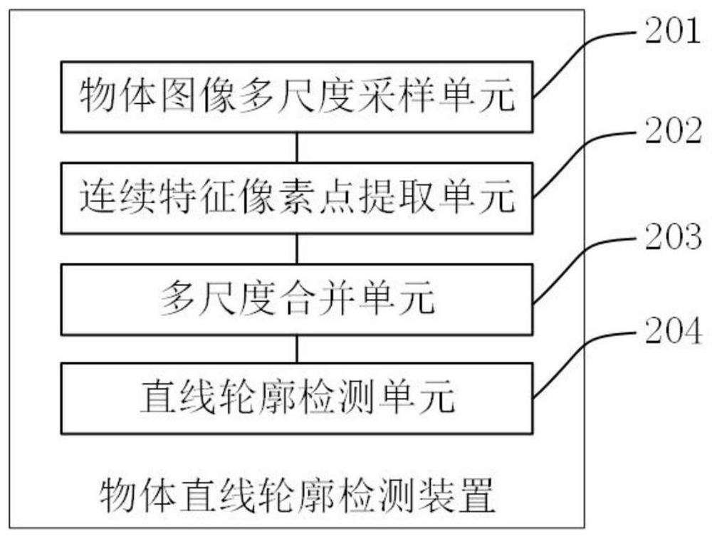 Object linear contour detection method