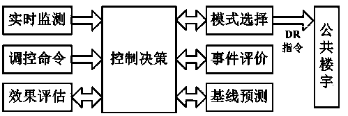 A Multi-strategy Coordinated Power Grid Optimal Operation Method Based on Response Priority