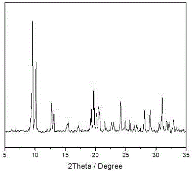 Method for synthesizing small-crystal-grain aluminum phosphate molecular sieves AlPO4-34