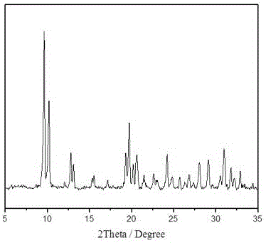 Method for synthesizing small-crystal-grain aluminum phosphate molecular sieves AlPO4-34