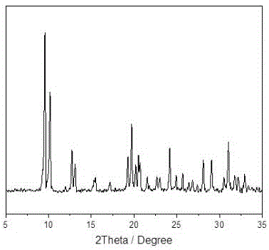 Method for synthesizing small-crystal-grain aluminum phosphate molecular sieves AlPO4-34