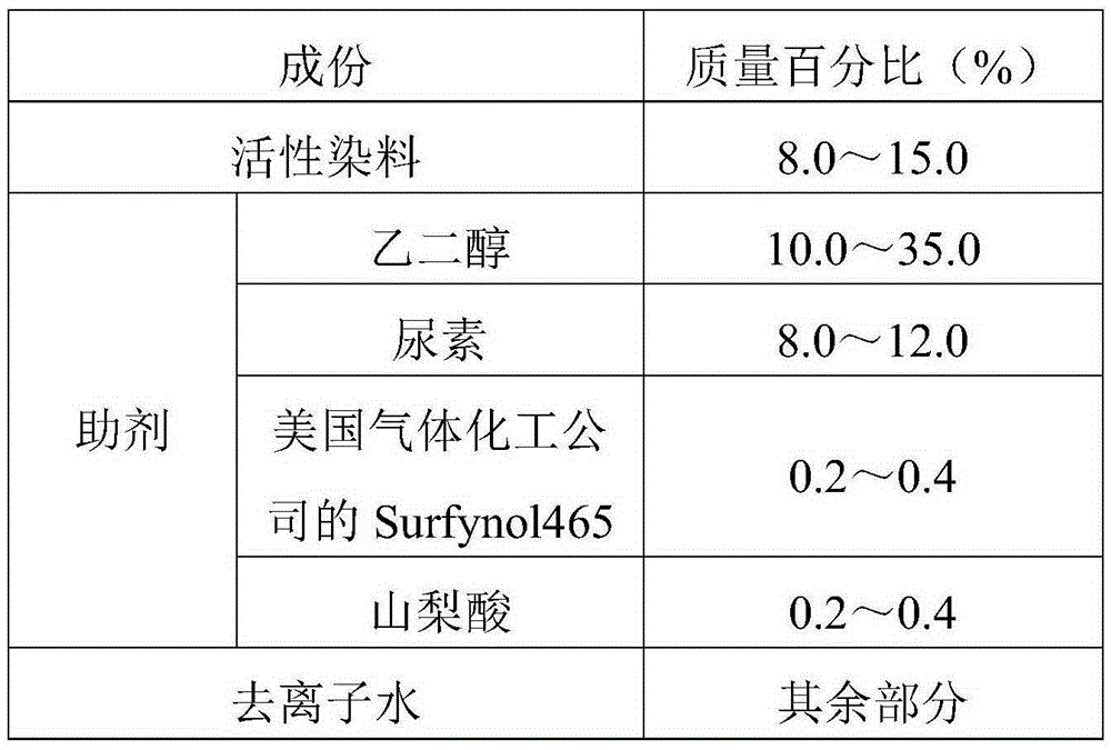 Active dye ink