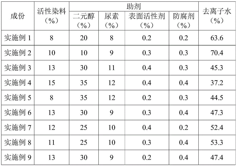 Active dye ink