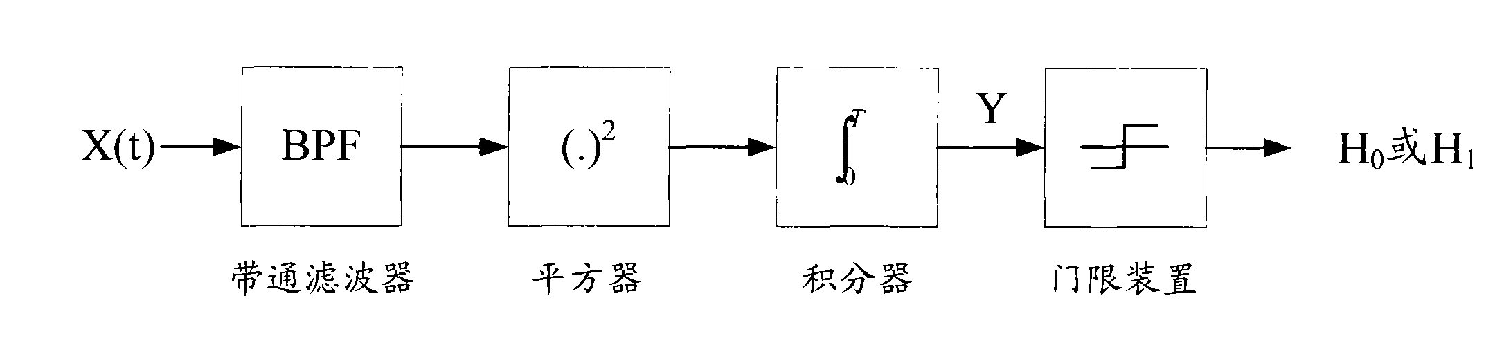 Method for defending frequency spectrum detection data falsification attack and in cognitive wireless network