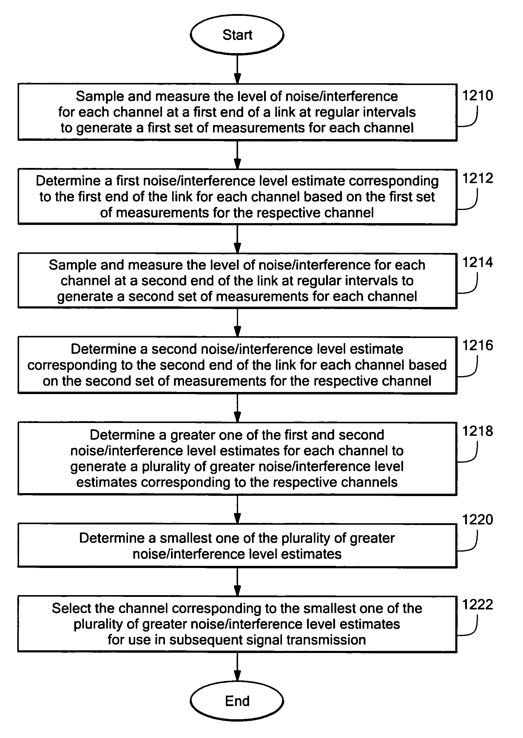 Installation technique for a multiple input multiple output (MIMO) wireless communications systems