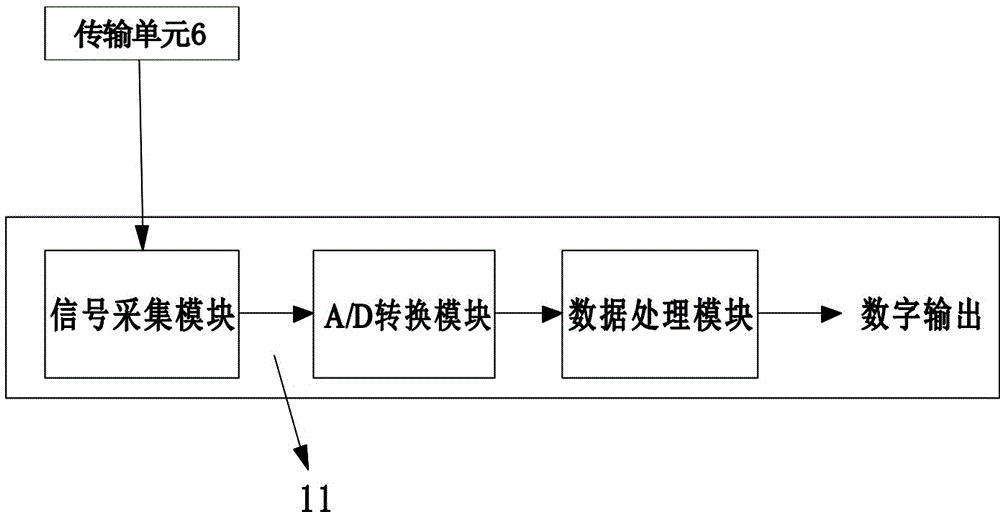 Gauss quadrature algorithm-based optical voltage transformer