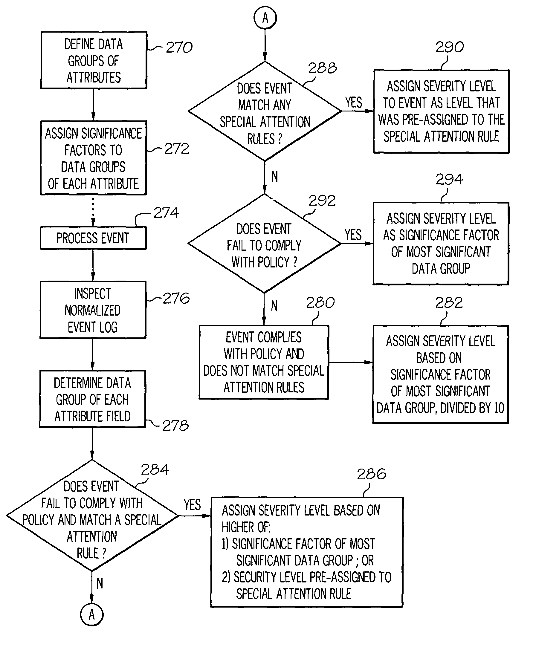 Management of computer security events across distributed systems