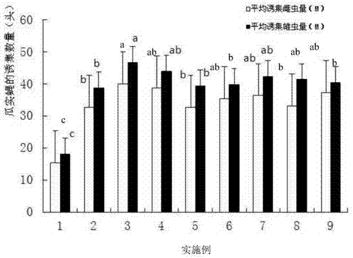 Attractant for male and female fruit flies and melon flies