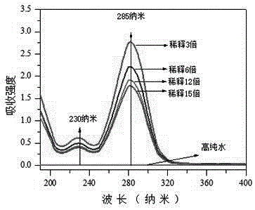 All-weather mesoporous sensitized solar cell based on graphene quantum dots and preparation method and application thereof