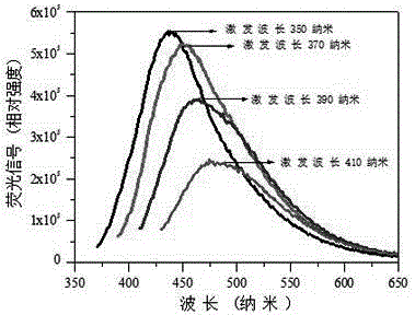 All-weather mesoporous sensitized solar cell based on graphene quantum dots and preparation method and application thereof