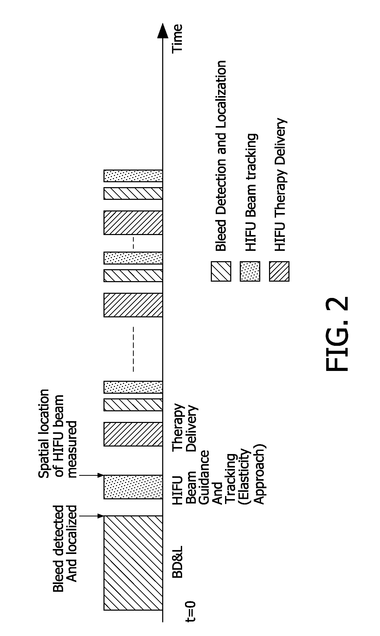 Systems and methods for tracking and guiding high intensity focused ultrasound beams