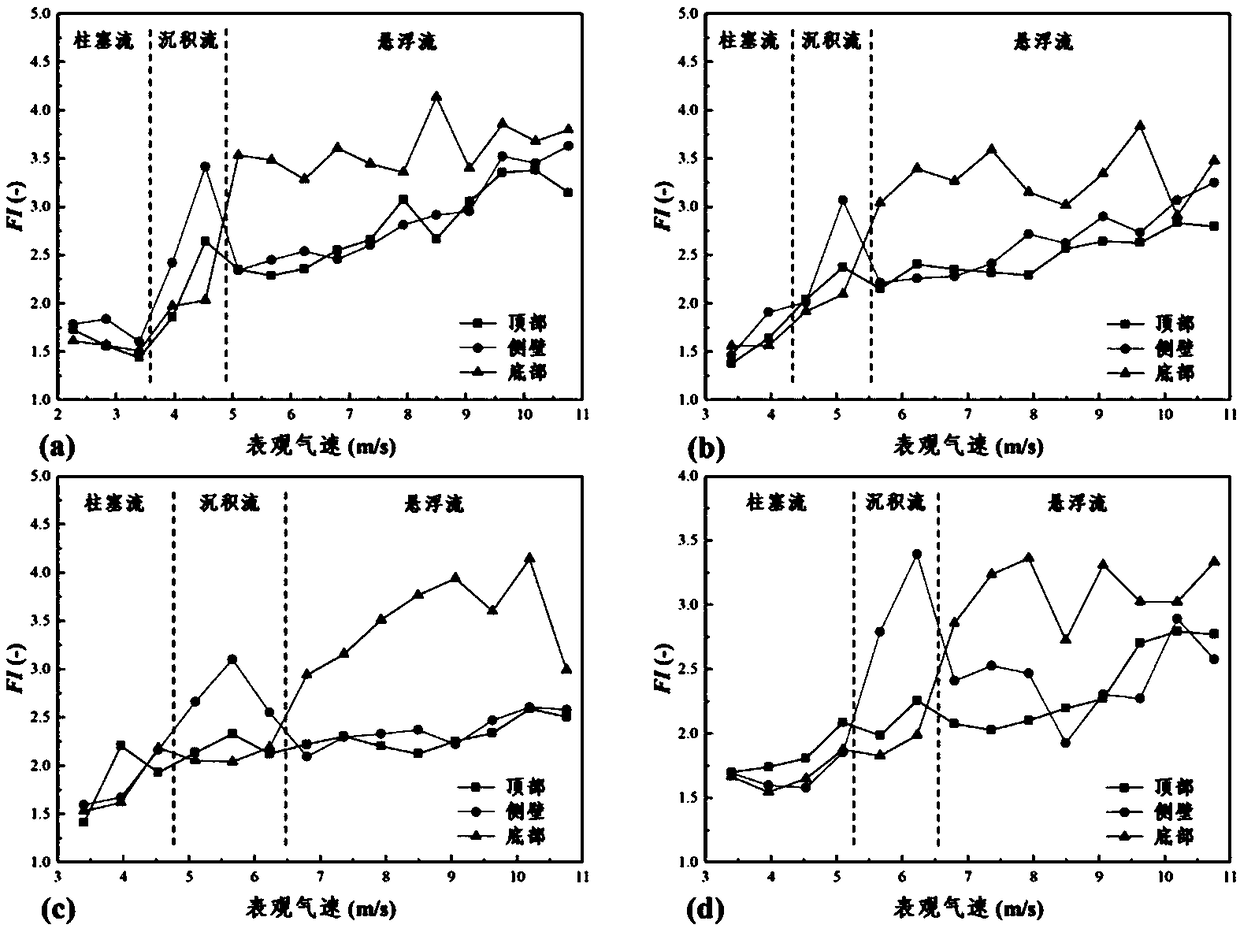 Detection method for transmission flow pattern during pneumatic transmission process