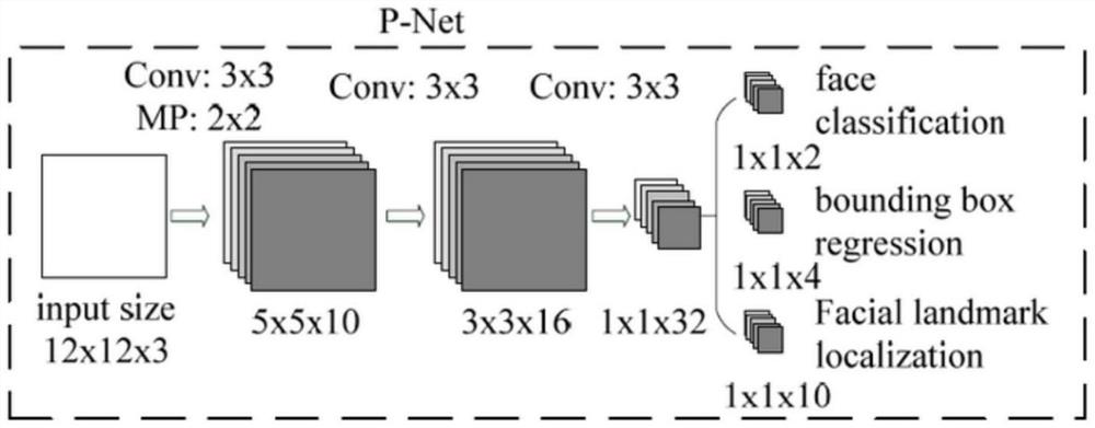 Intelligent concentration detection method