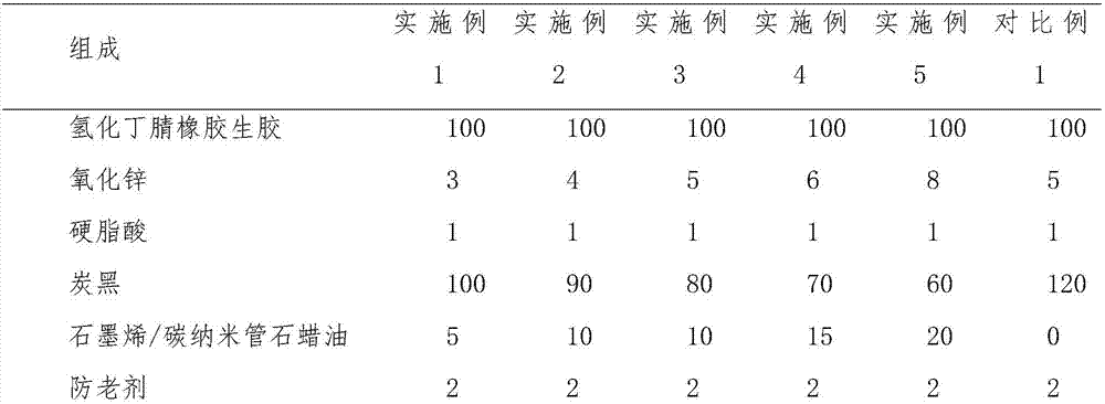 Graphene-containing HNBR (hydrogenated butadiene-acrylonitrile rubber) nanocomposite and preparation method