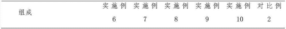 Graphene-containing HNBR (hydrogenated butadiene-acrylonitrile rubber) nanocomposite and preparation method