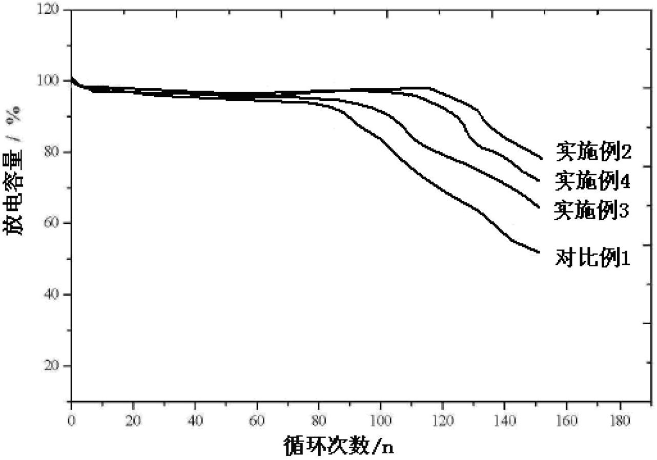 Hydrogen storage alloy electrode for nickel-metal hydride battery