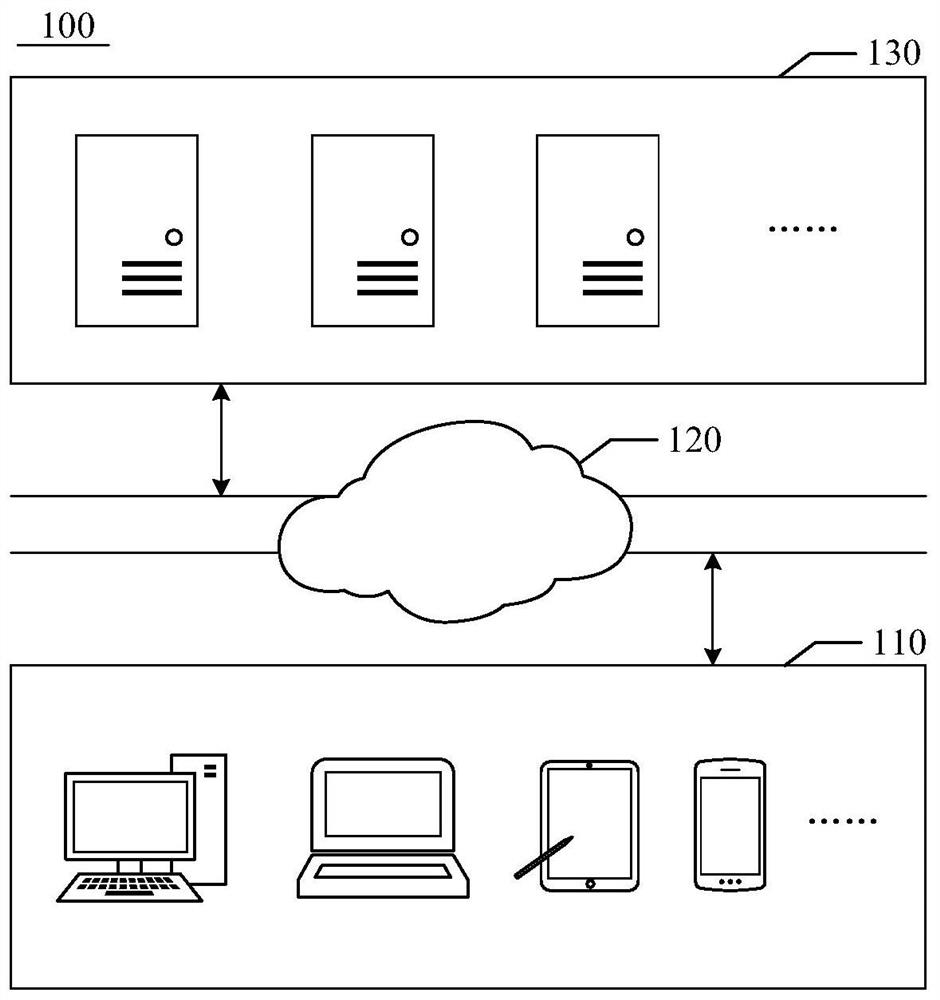 Video processing method and device, medium and electronic equipment