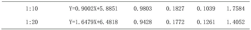 Bactericidal composition containing pyraclostrobin and dimethachlon