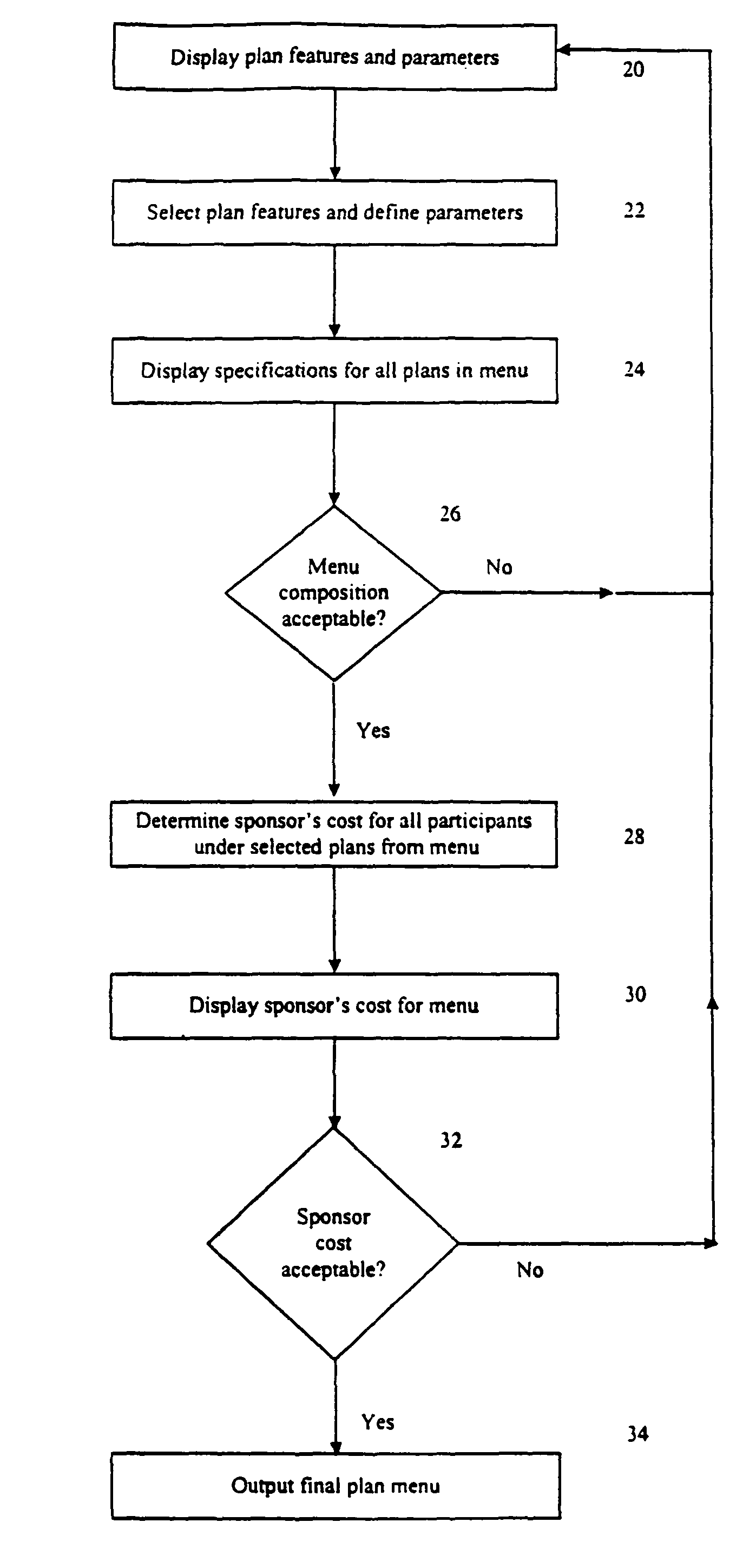 System and method for benefit plan cost estimation