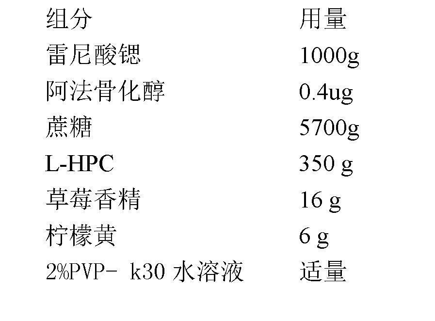 Medicinal composition containing strontium salt