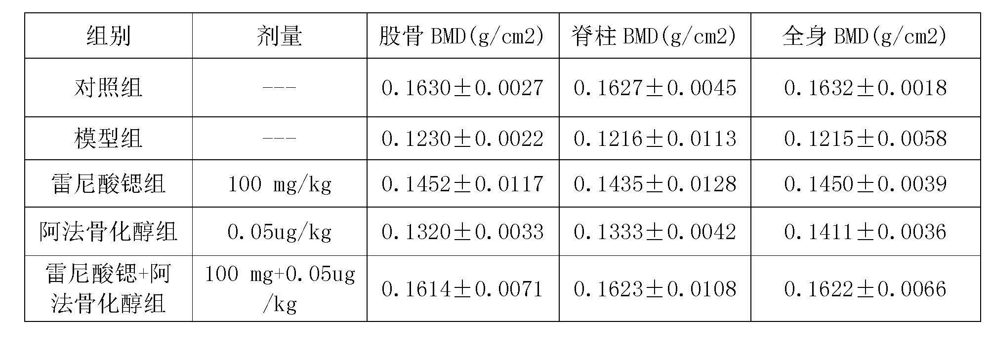 Medicinal composition containing strontium salt