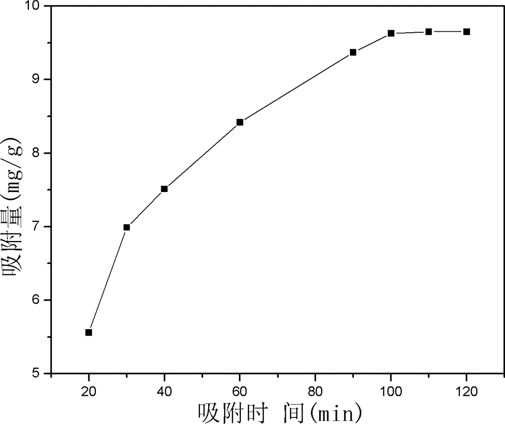 Preparation method of attapulgite/zirconia composite defluorinating material