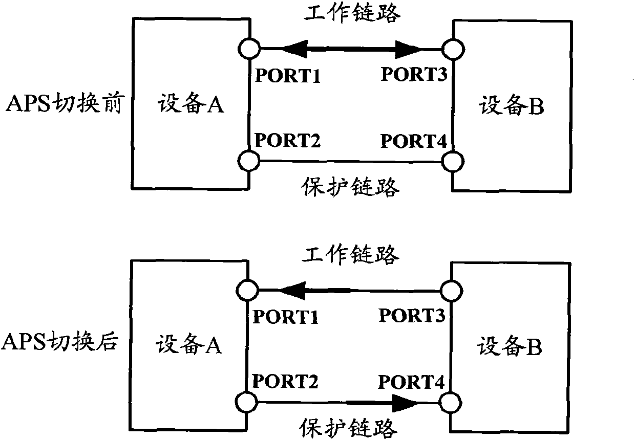 Automatic protection switching method and device