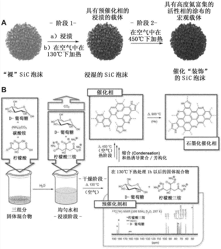 Method for preparing highly nitrogen-doped mesoporous carbon composites