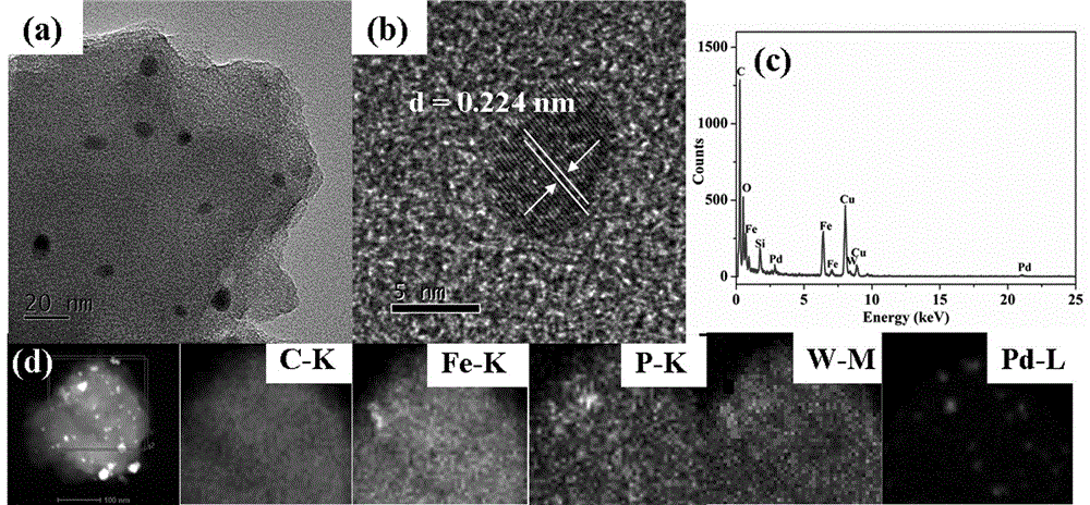 Phosphotungstic acid supported Pd-metal-organic framework (MOF) catalyst