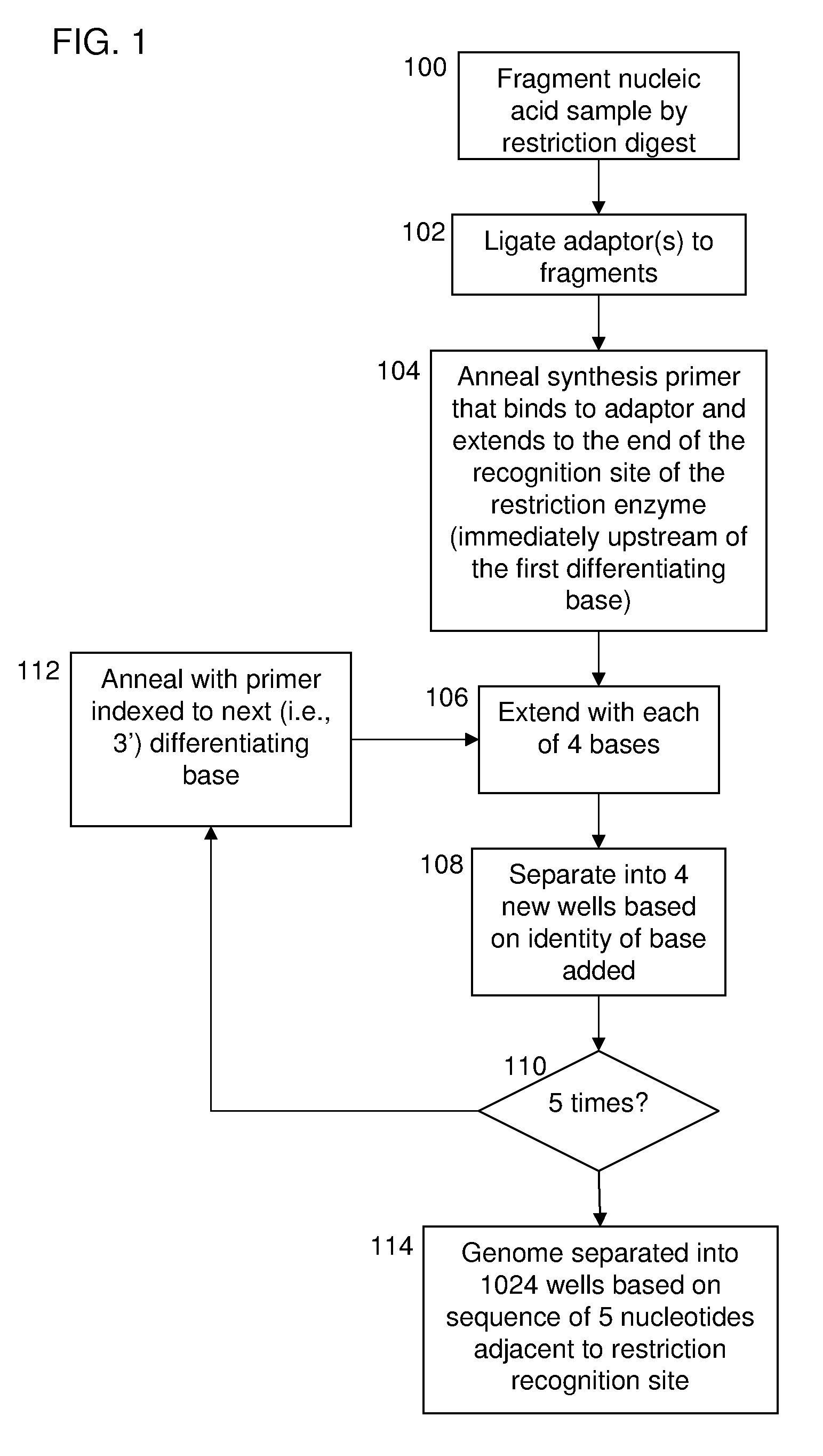 Methods and compositions for reducing the complexity of a nucleic acid sample