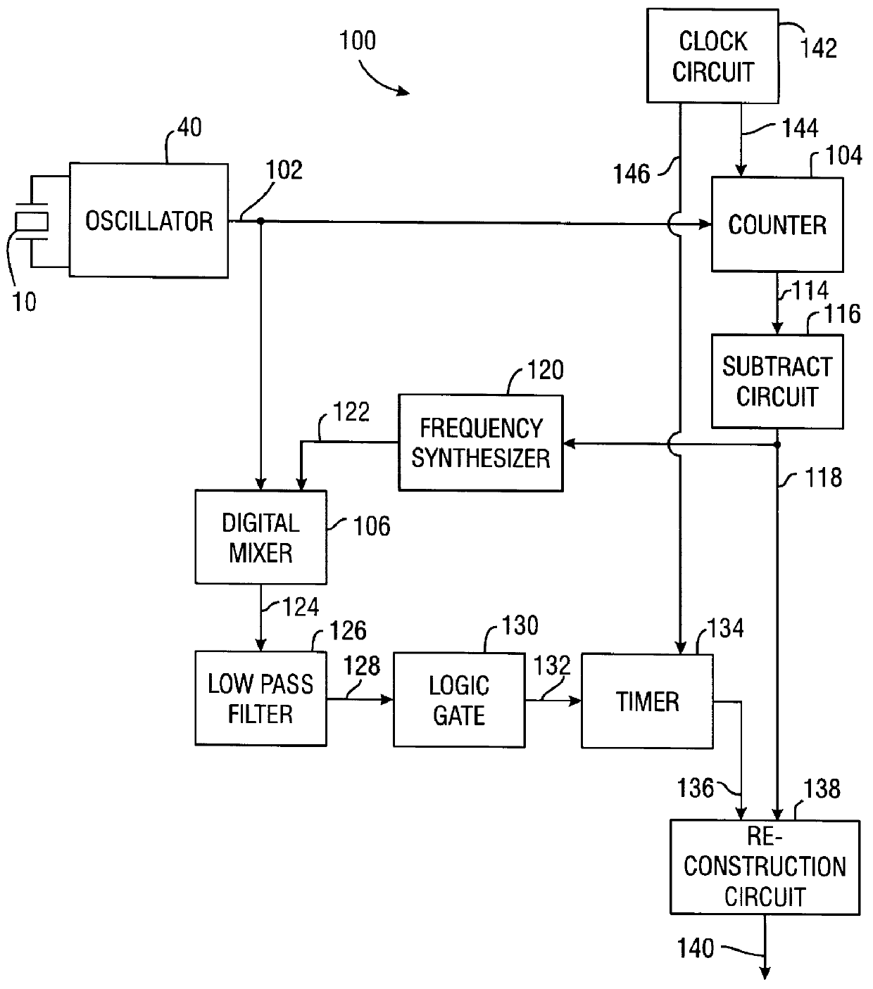 High frequency measuring circuit