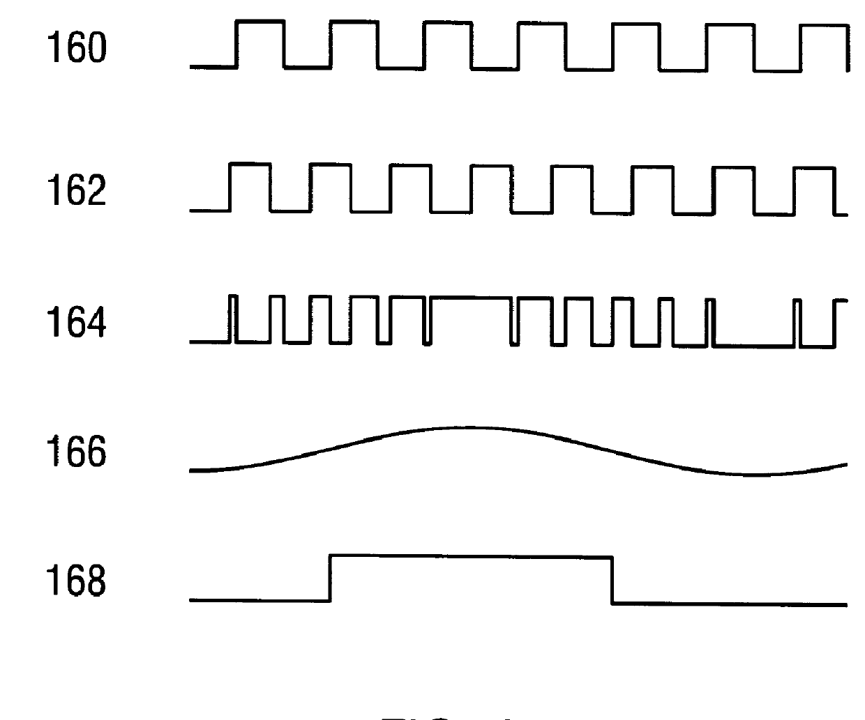 High frequency measuring circuit