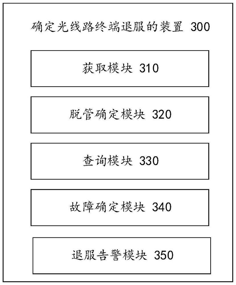 Method, device and equipment for determining out-of-service of optical line terminal