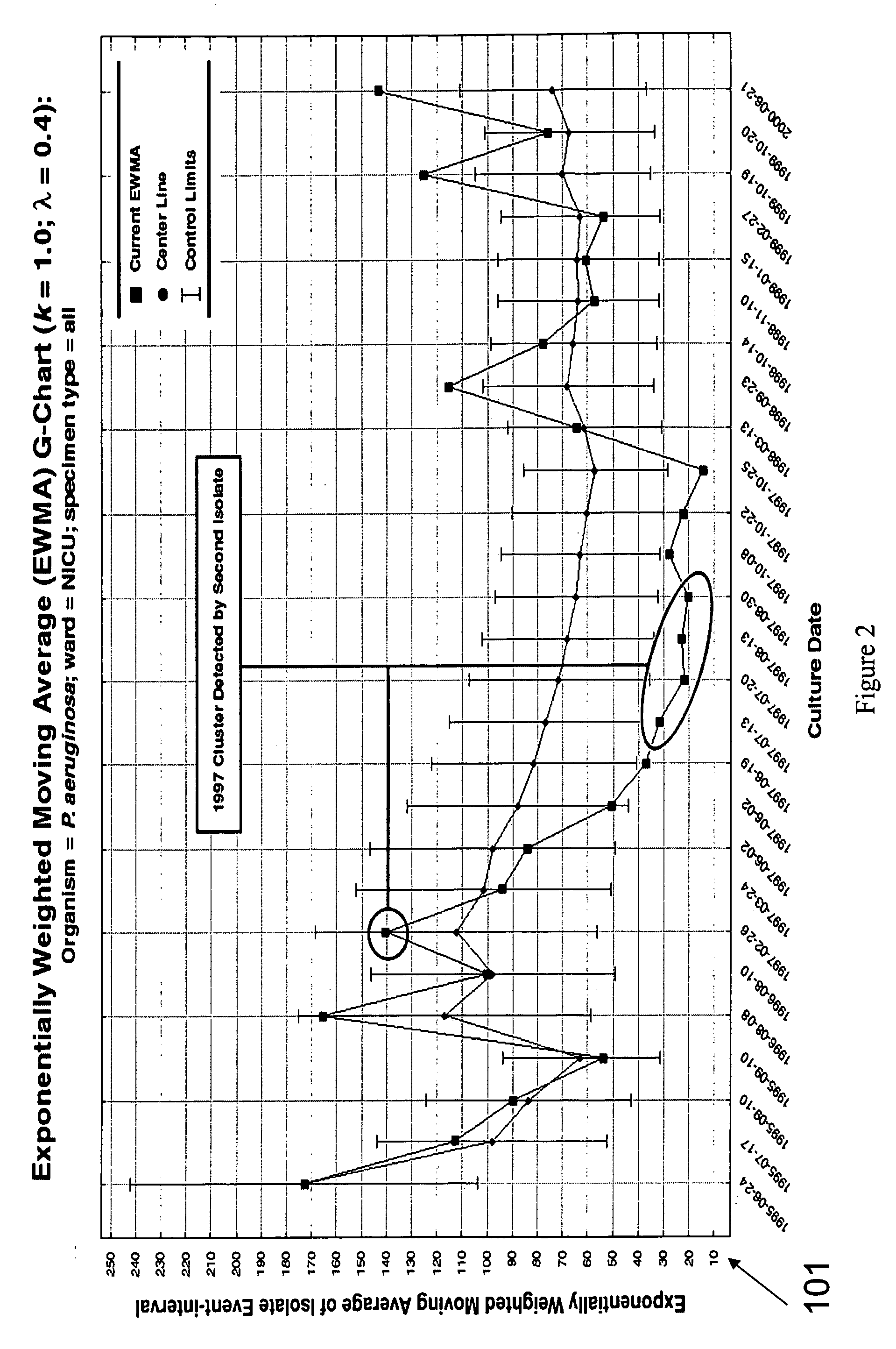 System, method, and software for automated detection of predictive events