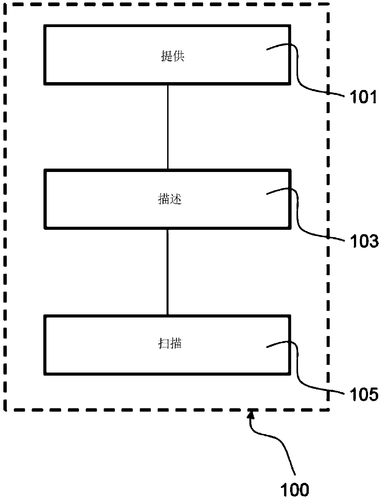 Method for processing an image