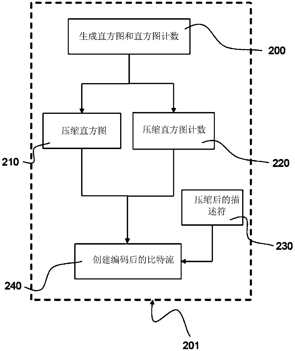 Method for processing an image