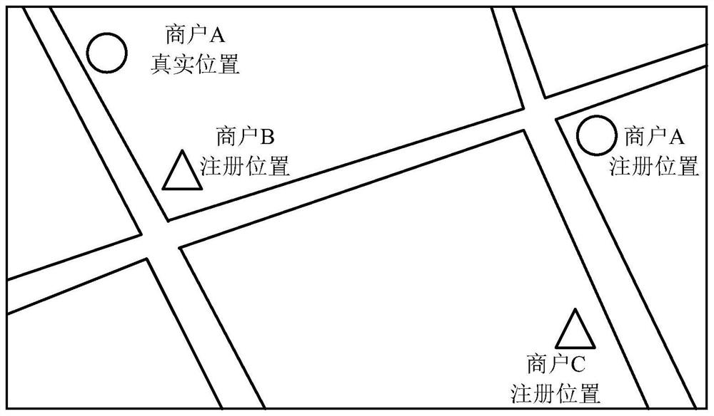 Position verification method and device, electronic equipment and storage medium