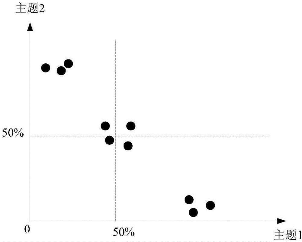 Data processing method and device for text recognition