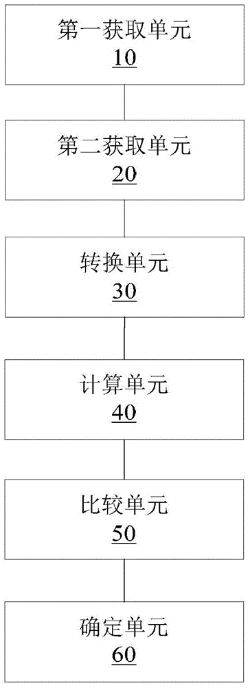 Data processing method and device for text recognition