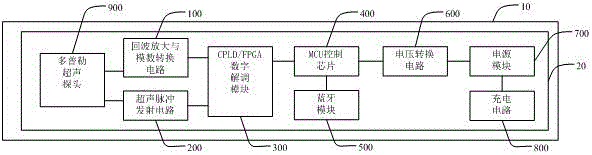 Bluetooth-based full-digital Doppler fetal heart wireless probe and detection method