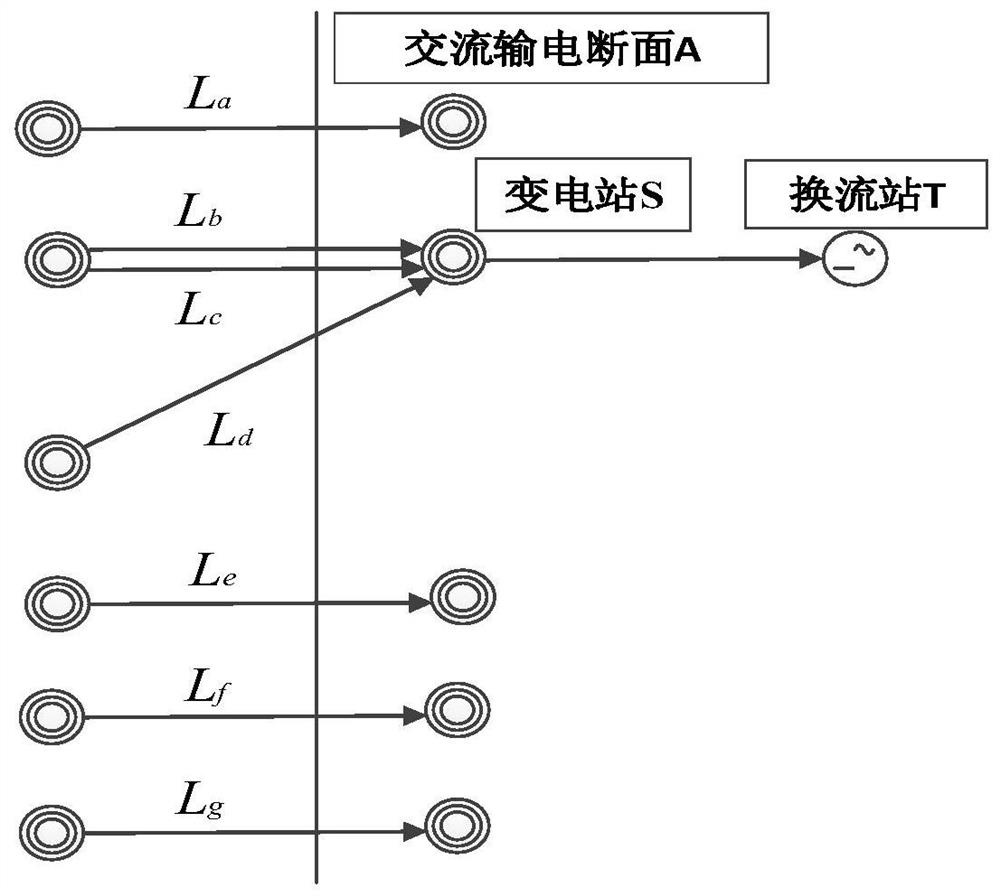 A method and device for analyzing cascading faults in transmission sections of AC and DC power grids