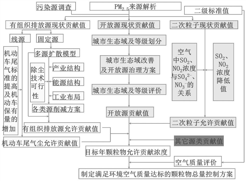 A method of accounting for atmospheric environmental capacity