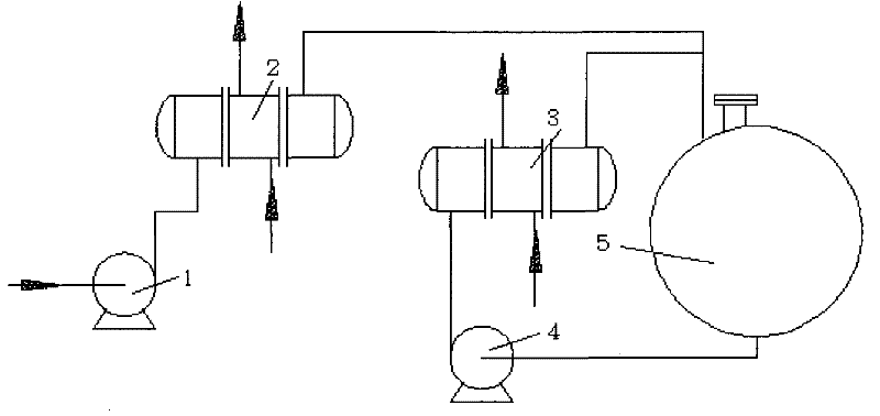 Method for cooling ethylene oxide product of ethylene oxide/glycol device