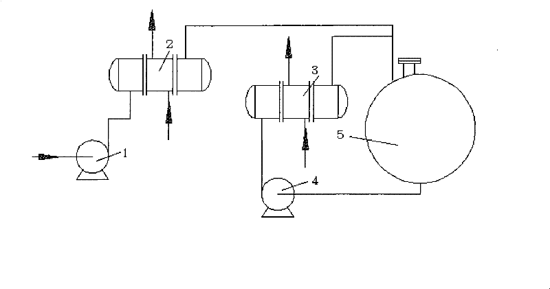 Method for cooling ethylene oxide product of ethylene oxide/glycol device