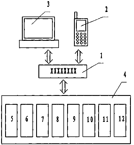 A system and a method for inquiring health archives by using communication numbers