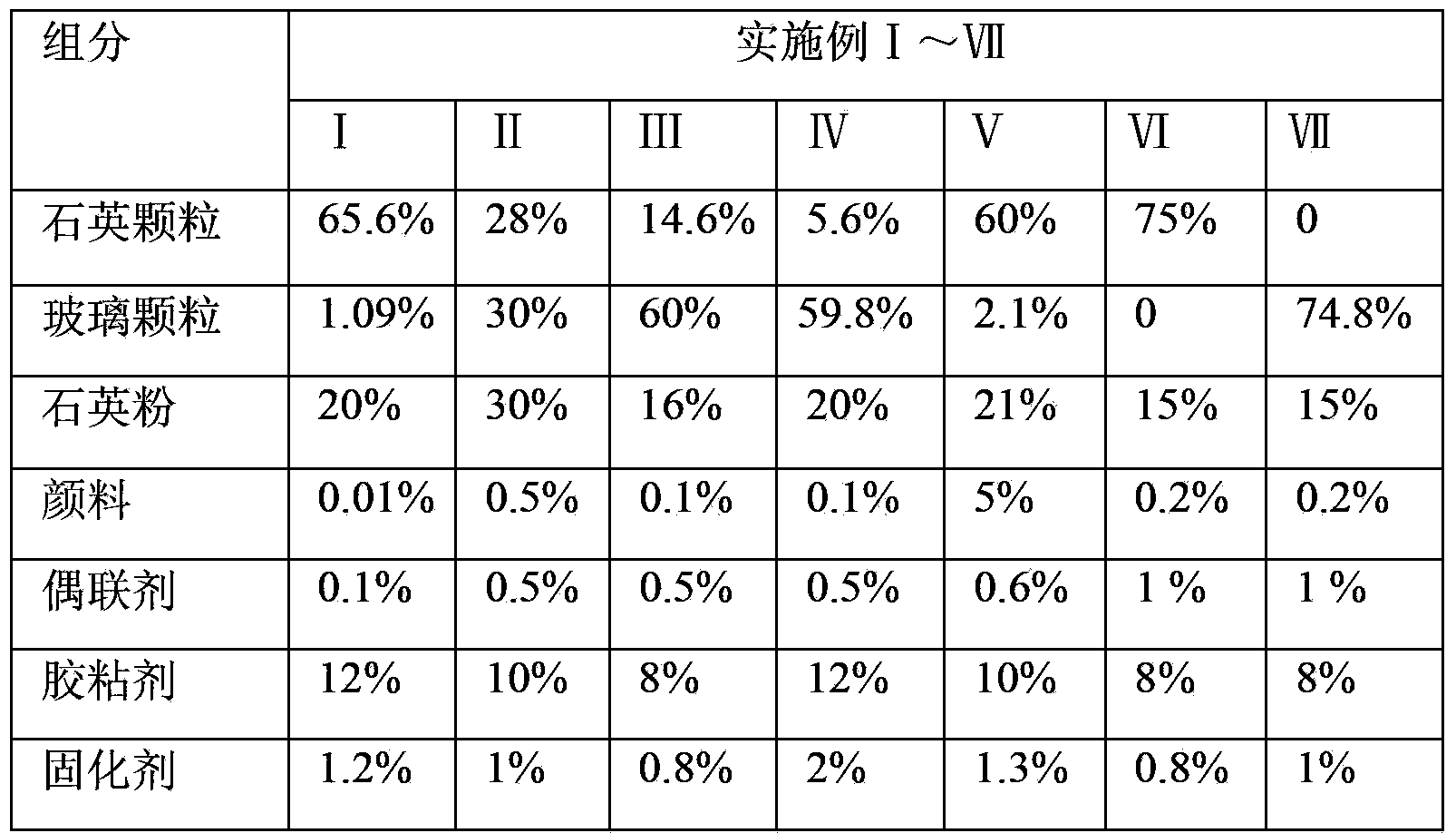 High-impact toughness man-made quartzite slab and preparation method thereof