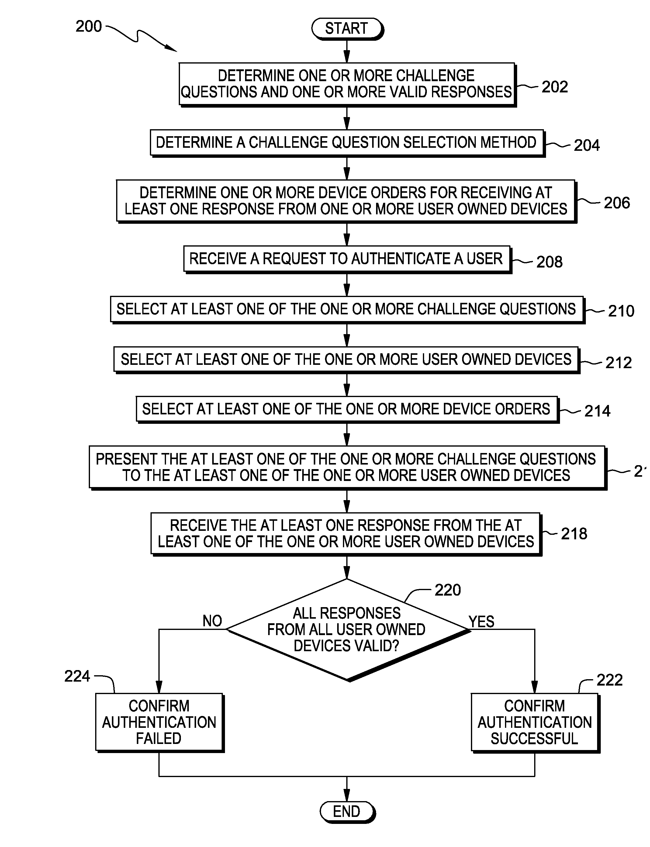 Credential validation using multiple computing devices