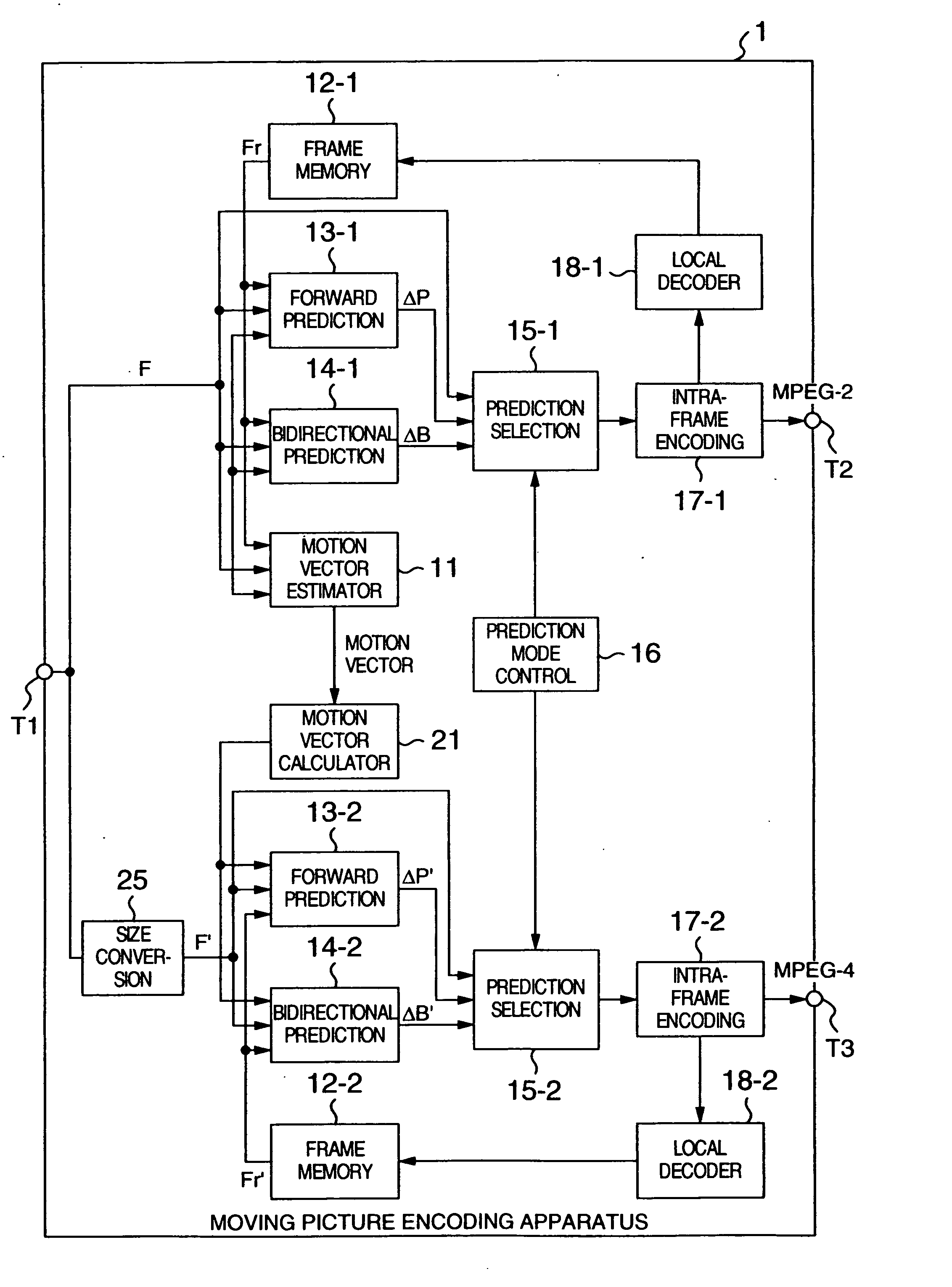 Moving picture encoding apparatus